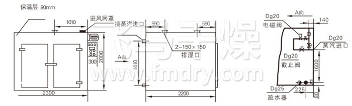 熱風循環烘箱結（jié）構（gòu）示意圖