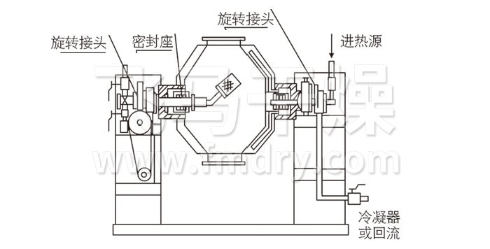 雙錐回轉真空幹燥機結構示意圖